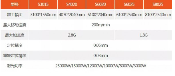 高功率激光切割機