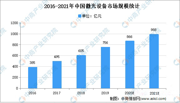 2019年中國(guó)激光產(chǎn)業(yè)發(fā)展報(bào)告